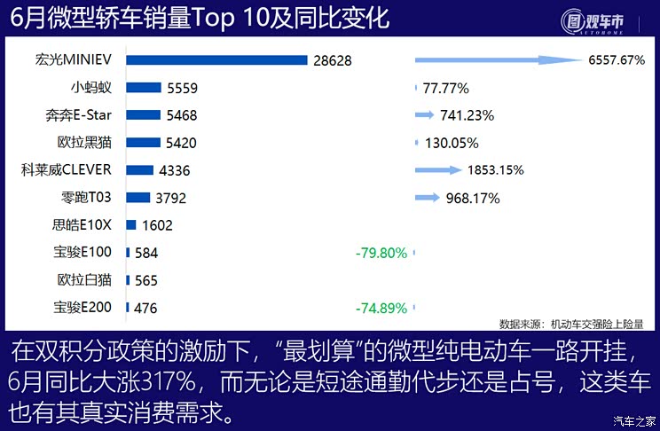 图观车市| 6月新车上险销量排行榜点评