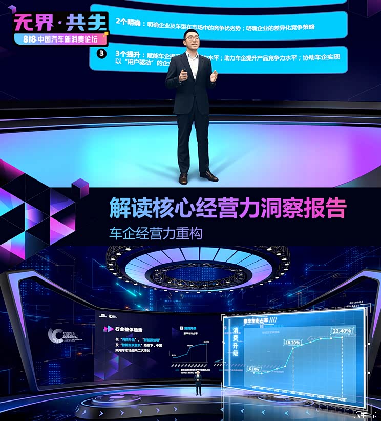 能力重构 解读车企核心经营力洞察报告