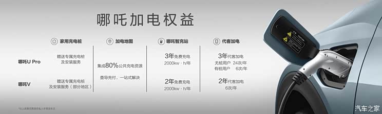 2021成都车展：哪吒推“哪吒加电”服务