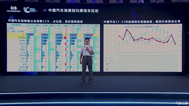 崔东树:乘用车市场销量结构变化与特点