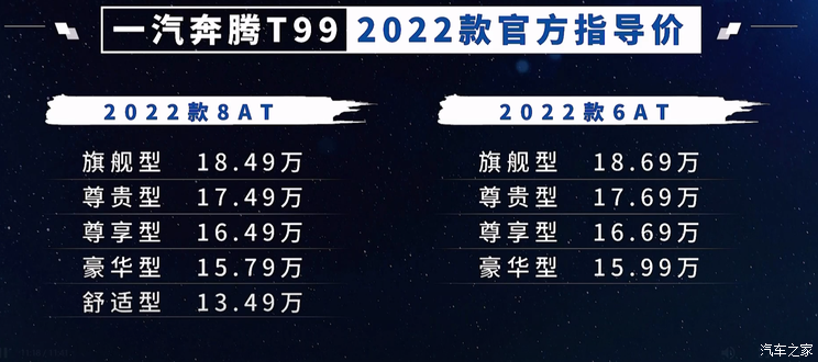 售13.49万元起 新款奔腾T99正式上市