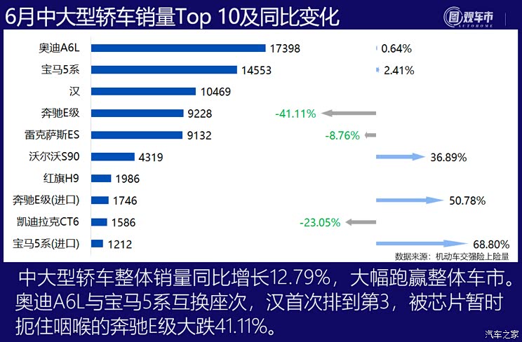 图观车市| 6月新车上险销量排行榜点评