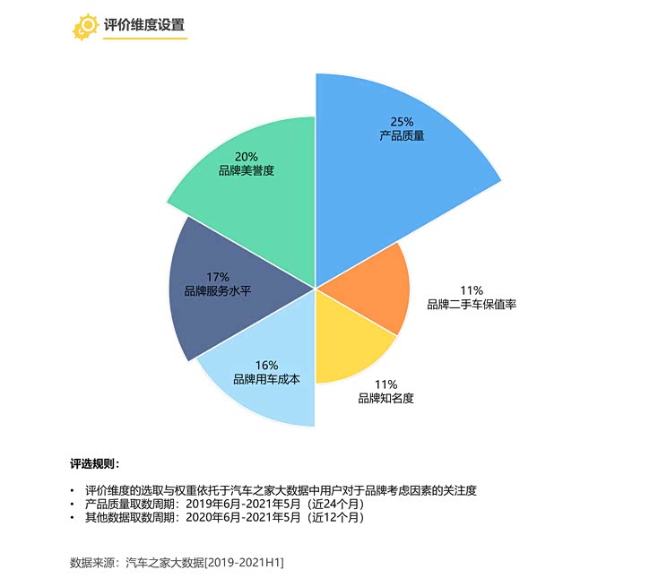 818评选之深度解析:消费者关注品牌