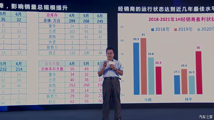 崔东树:乘用车市场销量结构变化与特点