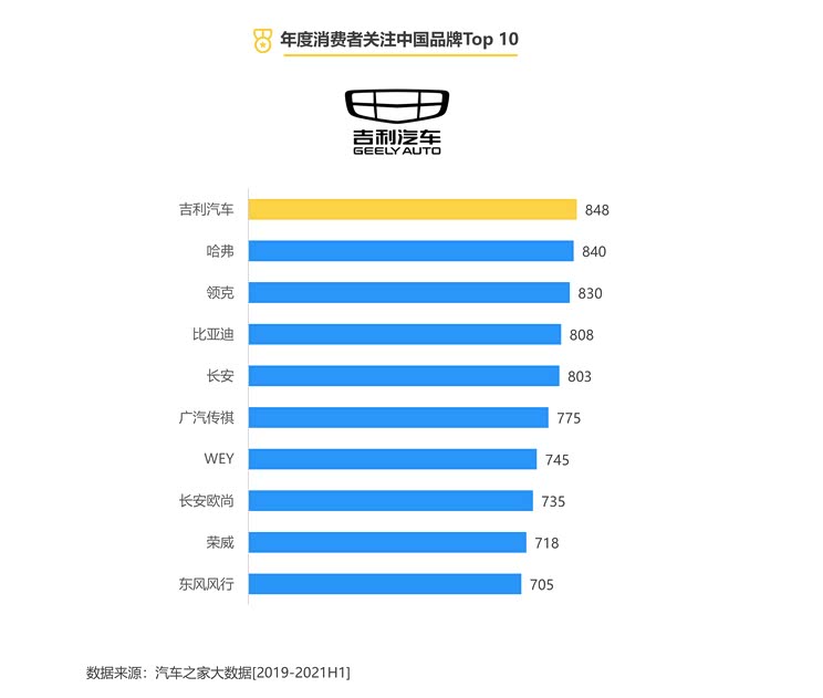 818评选之深度解析:消费者关注品牌