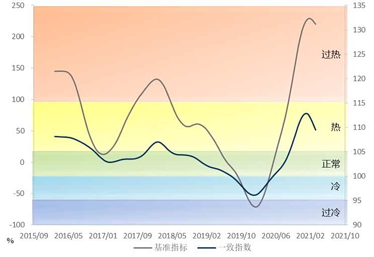 预测:8-10月新能源市场持续平稳增长