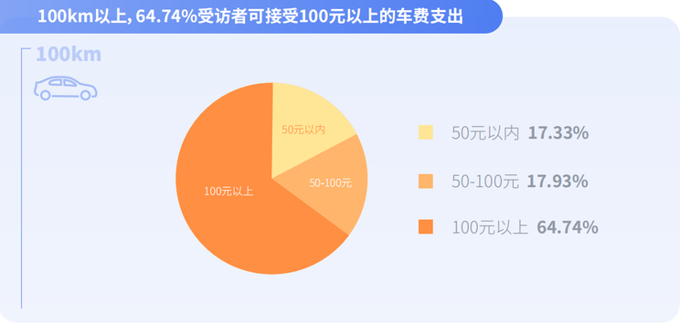 嘀嗒出行发布大学生出行方式研究报告