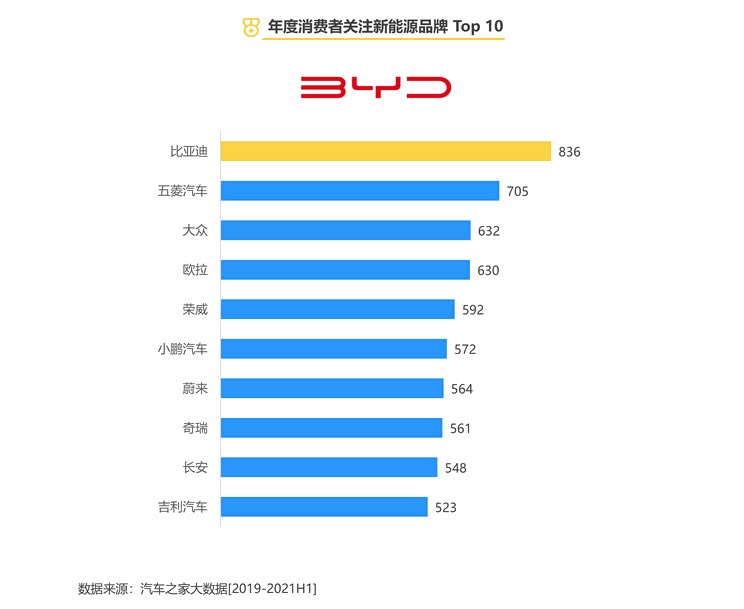 818评选之深度解析:消费者关注品牌