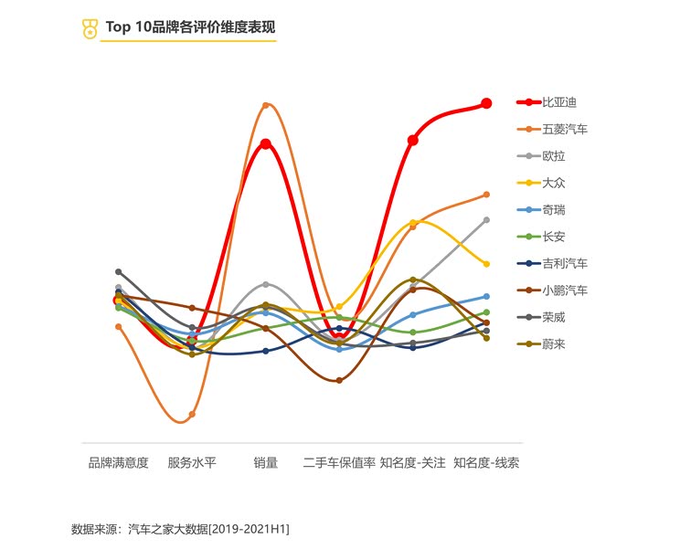 818评选之深度解析:消费者关注品牌