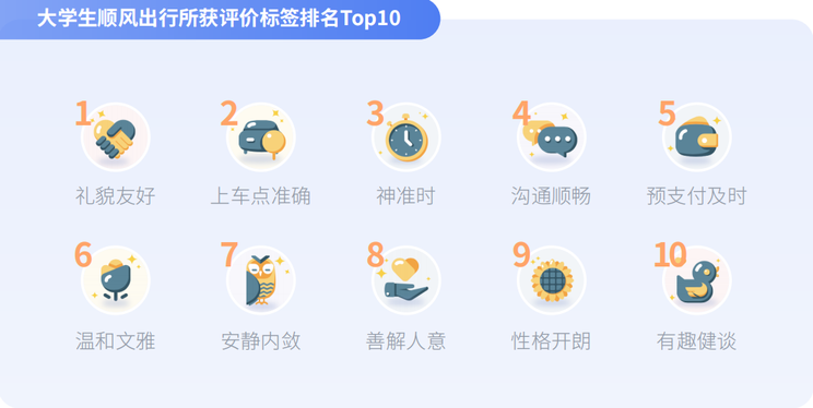 嘀嗒出行发布大学生出行方式研究报告