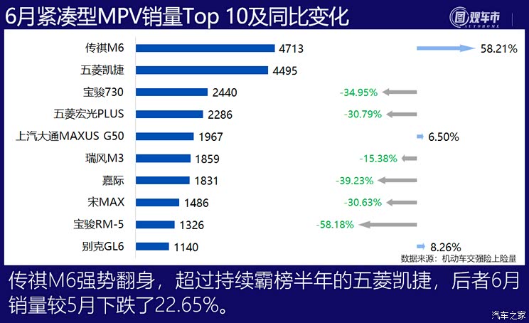 图观车市| 6月新车上险销量排行榜点评