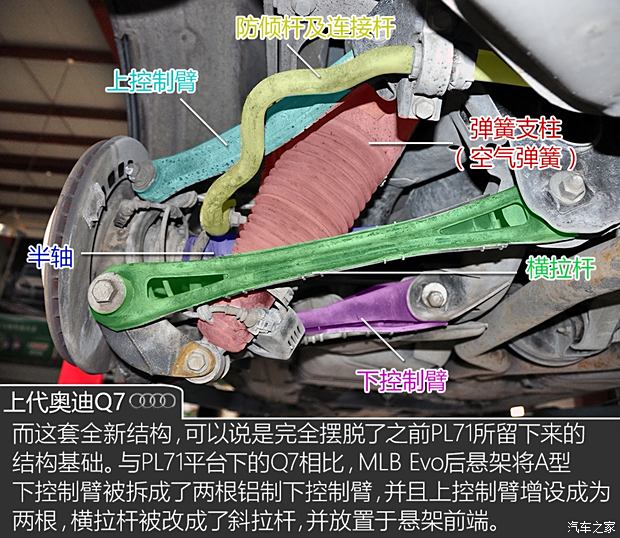 主页 观点 观点评论 全新保时捷cayenne turbo的后悬架可以看做