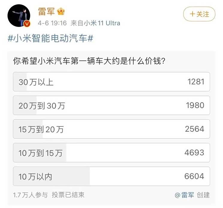 起步晚7年的小米 造车速度比苹果更快？