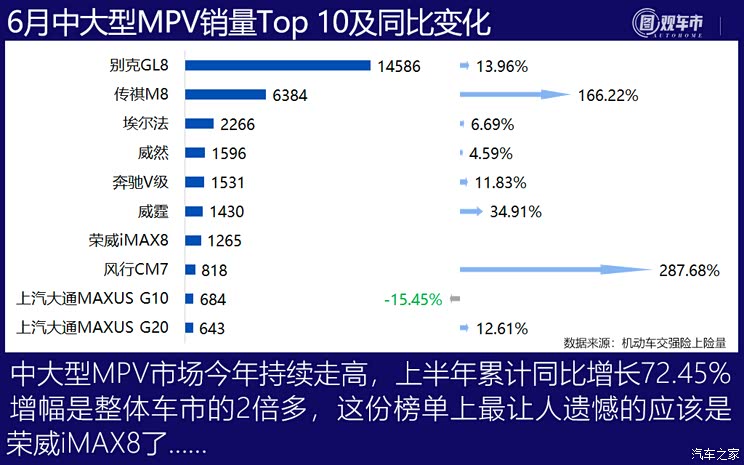 图观车市| 6月新车上险销量排行榜点评
