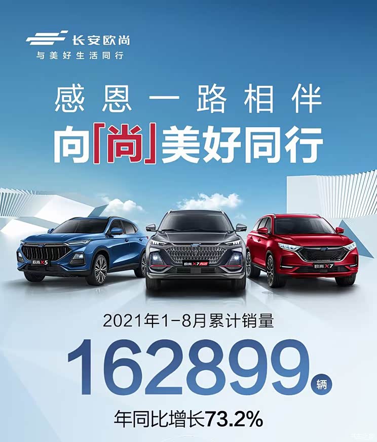 共162899台 长安欧尚公布1-8月销量数据