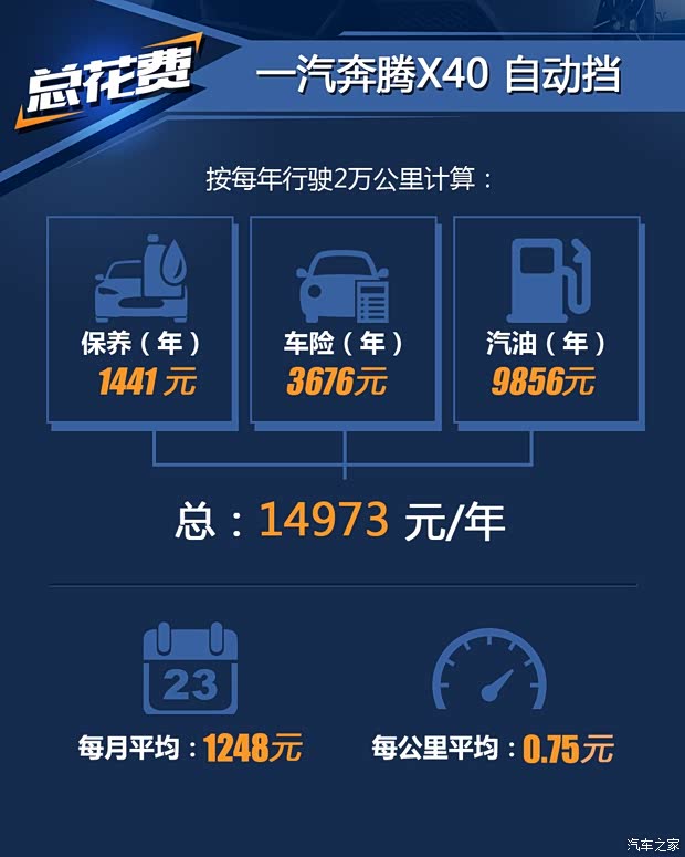 汽车之家