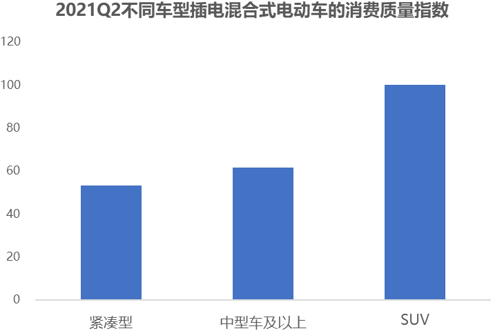 多新车辈出 Q2消费质量指数平稳发展
