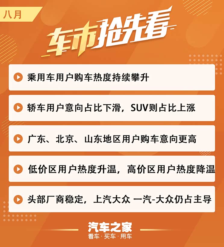 车市抢先看│8月乘用车用户热度攀升