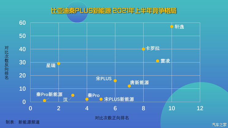 半年考|10-20万热门新能源车竞争力分析