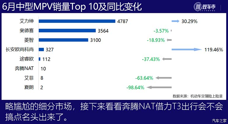 图观车市| 6月新车上险销量排行榜点评