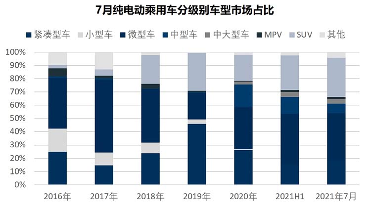 预测:9-11月新能源车增换购持续走强
