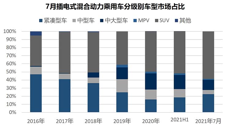 预测:9-11月新能源车增换购持续走强