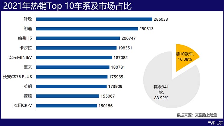 探真相 实际成交价揭秘汽车消费升级