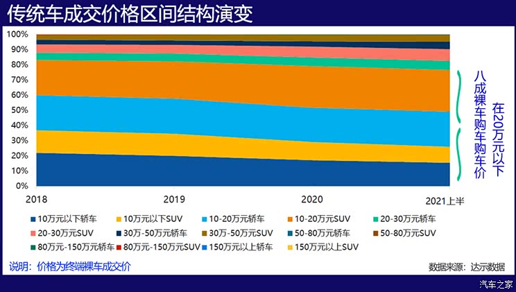 探真相 实际成交价揭秘汽车消费升级