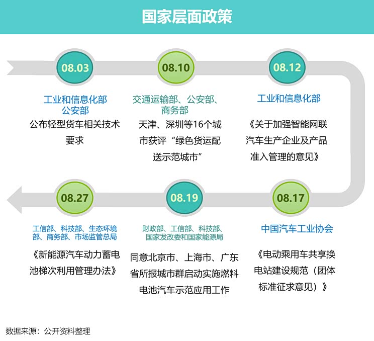 线索量环比大幅升高!8月车市消费洞察