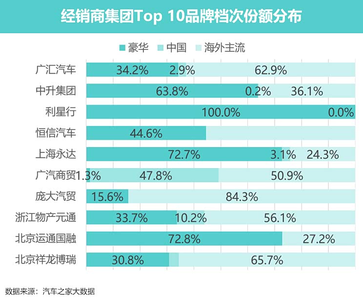 线索量环比大幅升高!8月车市消费洞察