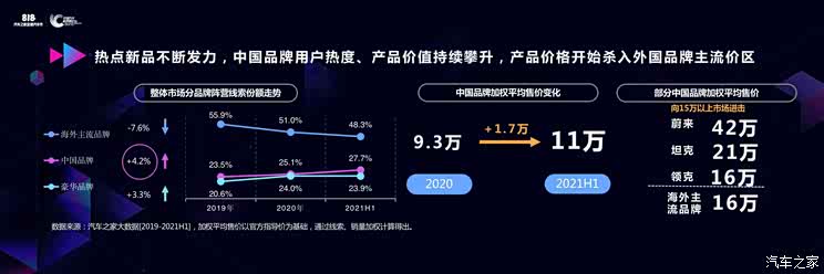 煮酒论车丨欧尚X7 PLUS能否延续成功?