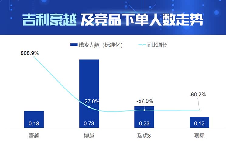 AI看市场|吉利豪越产品竞争力解读