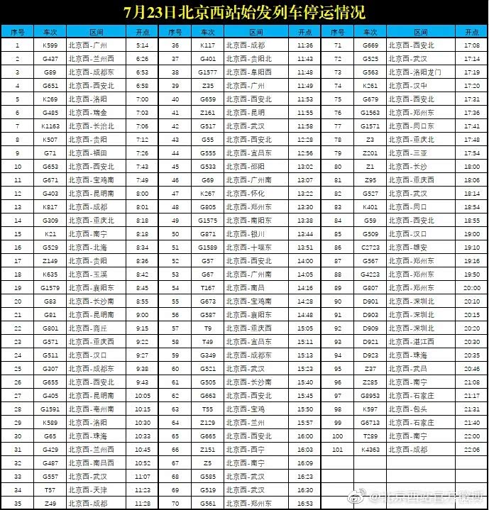 北京西站/北京站部分始发列车停运公告