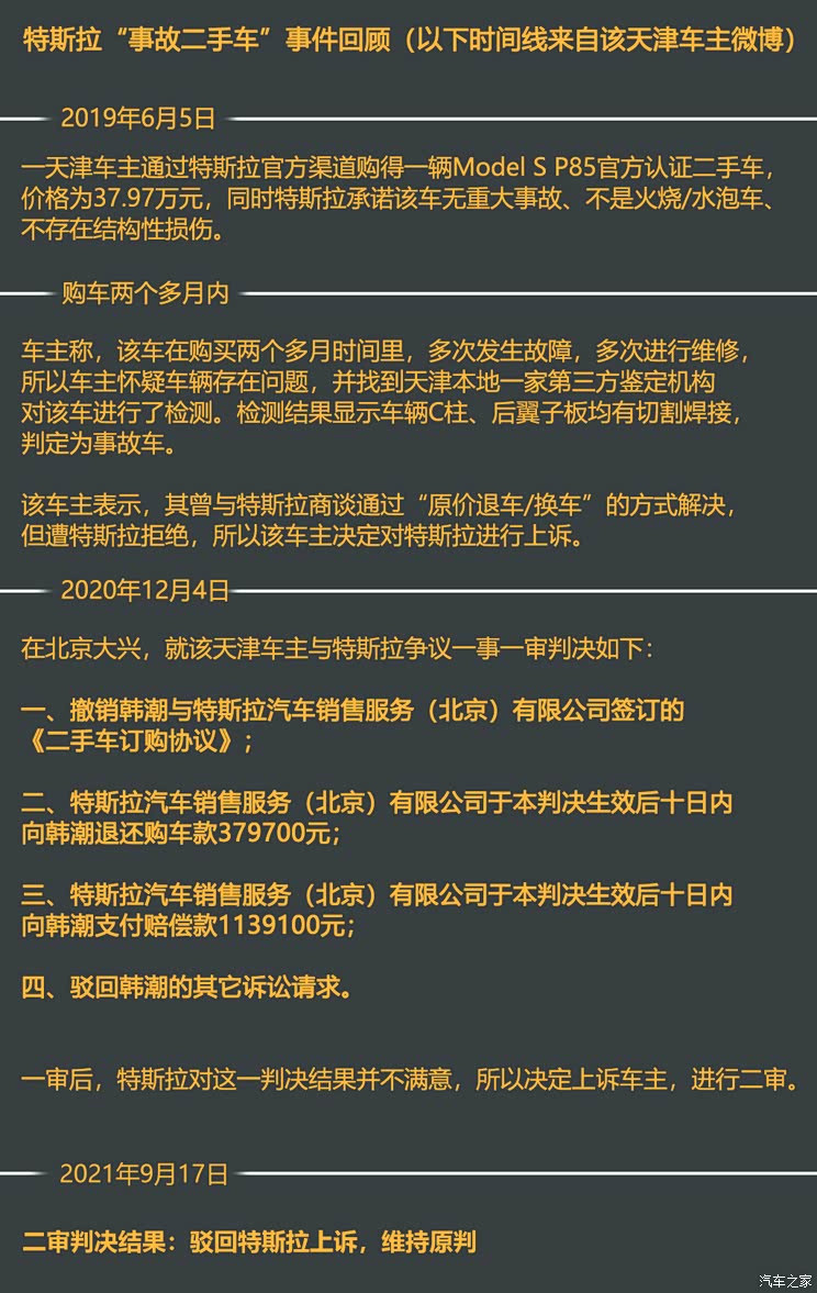 特斯拉告“事故二手车”车主侵犯名誉权
