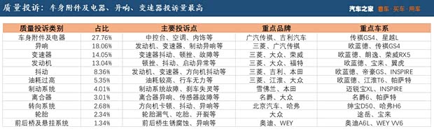 汽车之家
