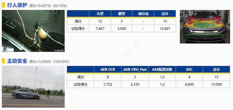 比亚迪汉EV获得C-NCAP五星安全认证