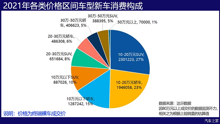 探真相 实际成交价揭秘汽车消费升级