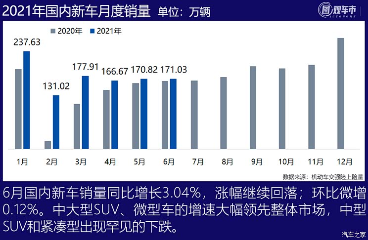 图观车市| 6月新车上险销量排行榜点评