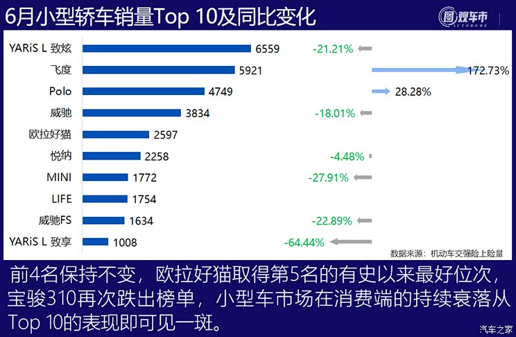 图观车市| 6月新车上险销量排行榜点评