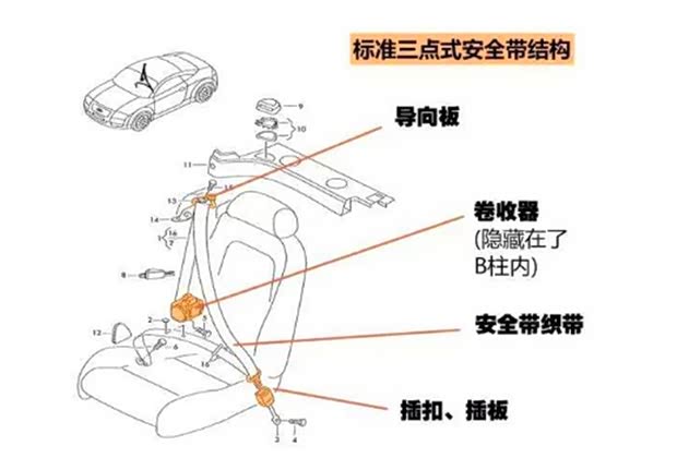 聊聊汽车安全带的那些事