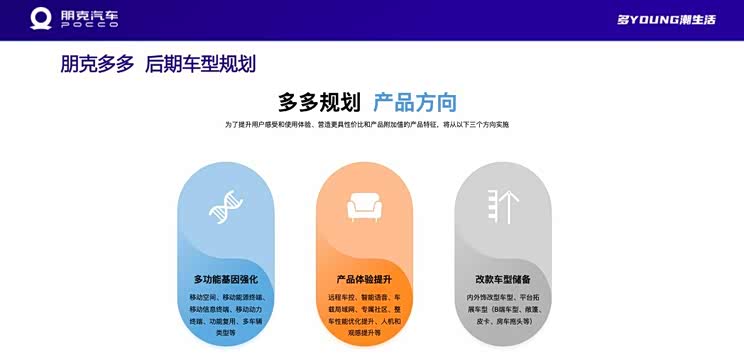 含皮卡、敞篷 朋克多多将推多款衍生车