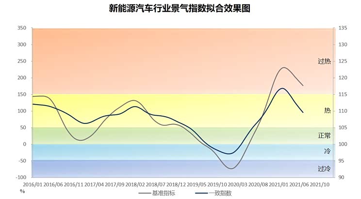 预测:9-11月新能源车增换购持续走强