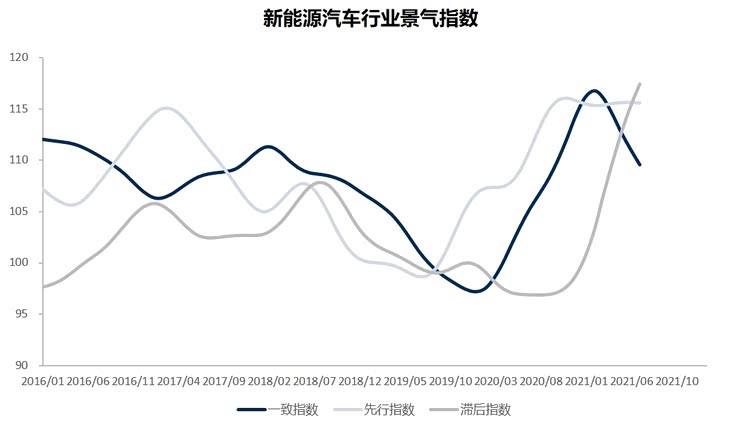预测:9-11月新能源车增换购持续走强
