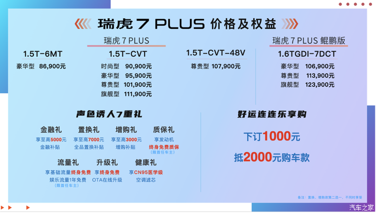 售8.69万元起 奇瑞瑞虎7 PLUS正式上市