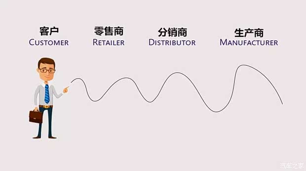 汽車(chē)之家