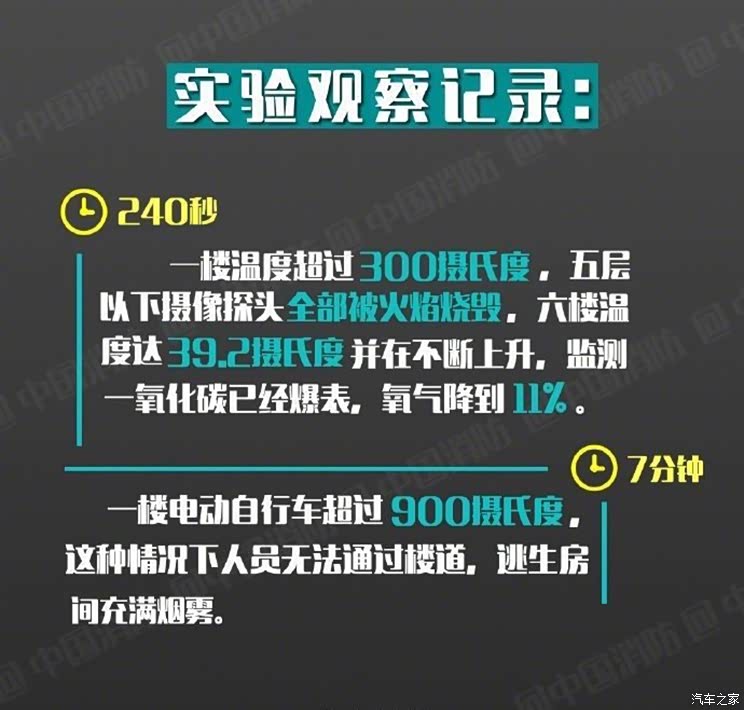 关注：北京通州电动车火灾肇事者被刑拘