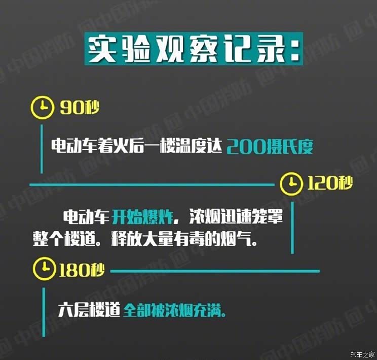 关注：北京通州电动车火灾肇事者被刑拘