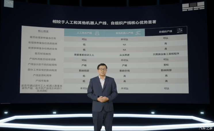 语音/三电/生产全优化 合创汽车科技日