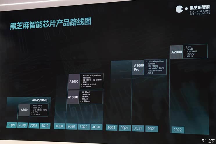 布局芯片 小米领投黑芝麻智能C轮融资