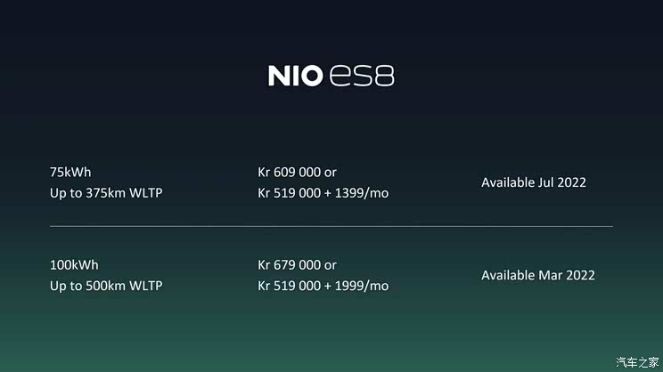 9月交付破万 蔚来创月/季度交付记录